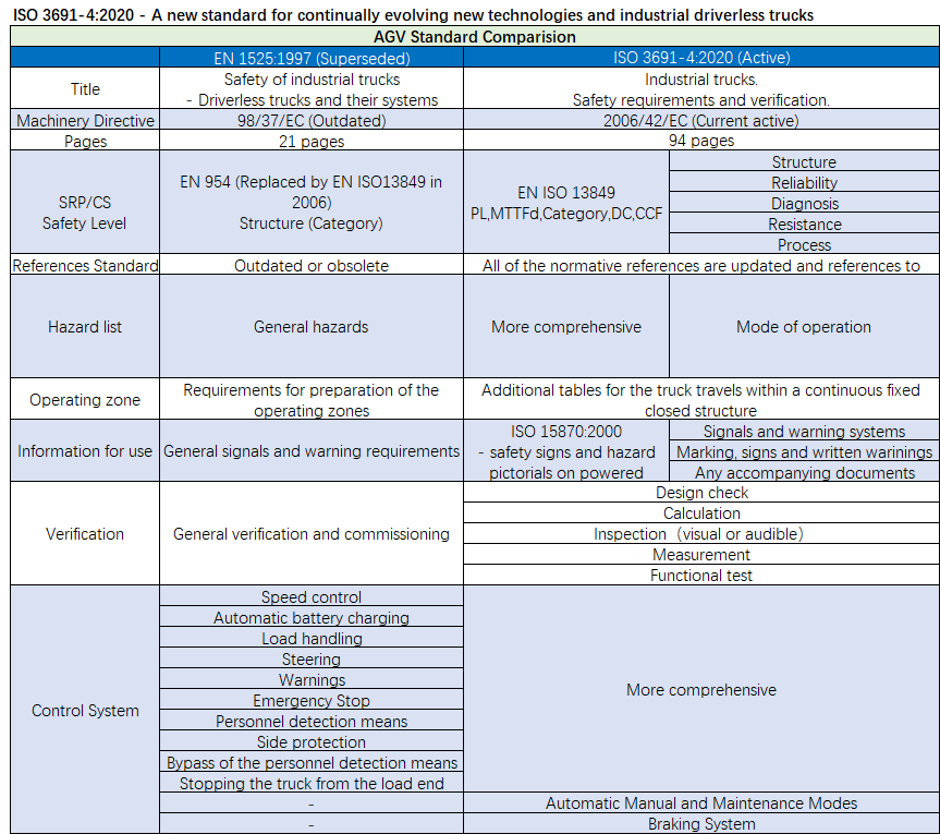 }\CceJ(rn)CISO 3691-4:2020B