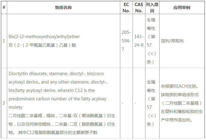 ECHAREACH24SVHC2N|Ҫy211SVHC