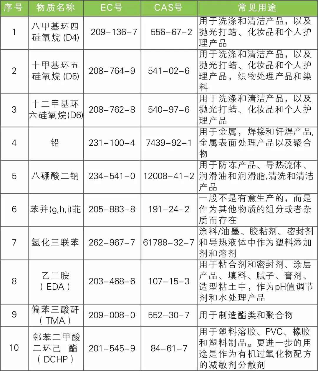 REACH191(xing)