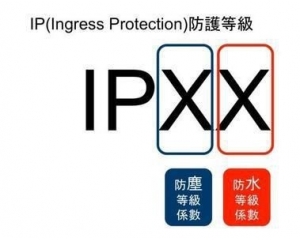 IPX7ʲôˮȼ(j)