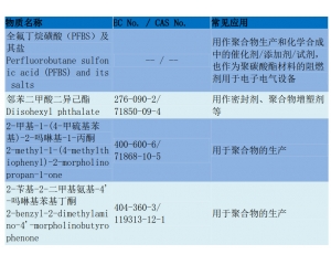 REACH205(xing)yԇ/REACH205(xing)Ҫk