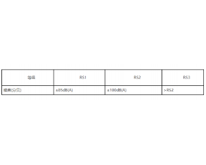 la(chn)ƷEN50332ʽ鏊Ԙ˜