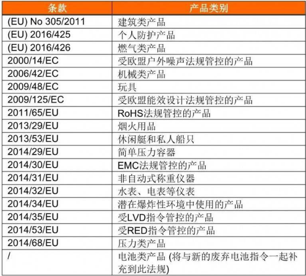 WЈ(chng)O(jin)·Ҏ(gu)(EU)2019/1020